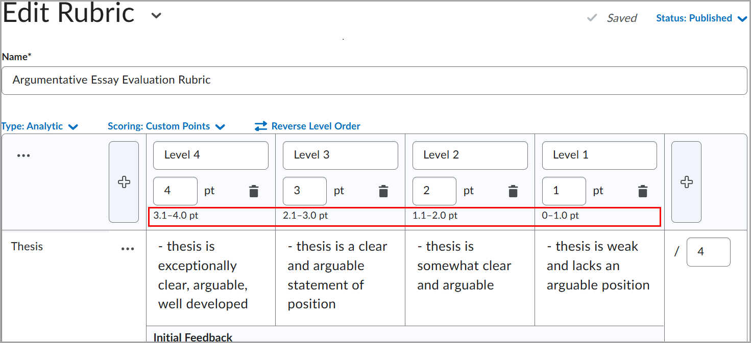 Edit Rubric page displaying a four-level analytic rubric for Argumentative Essay Evaluation, with custom scoring points.
